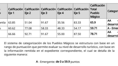 Tlaxco avanza en el fortalecimiento de su vocación turística como Pueblo Mágico