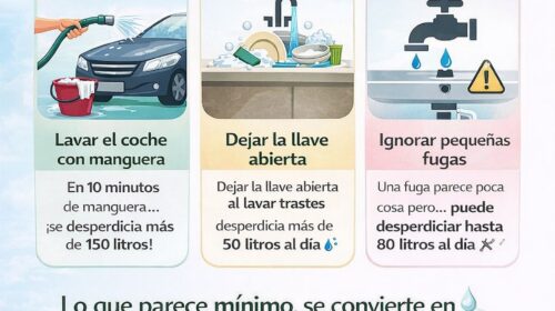 CAPAMH hace un llamado a la ciudadanía a reflexionar sobre los hábitos cotidianos que generan desperdicio de agua, muchas veces sin que se perciba
