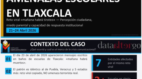 “No eran amenazas reales, era desinformación viral”: alerta Impulso Mercadológico por crisis en escuelas de Tlaxcala