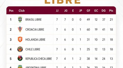 Brasil domina el mundialito de la capital, torneo que impulsa la transformación social a través del deporte