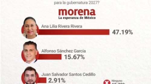 “Este arroz ya se coció”: CRIPESO pone a Ana Lilia Rivera como la futura candidata de Morena a gobernadora de Tlaxcala