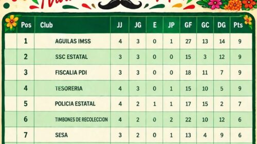 Ayuntamiento de Tlaxcala invita a disfrutar la recta final del torneo municipal de fútbol rápido para servidores públicos 