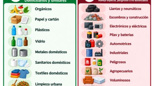 Tetlanohcan gestiona alternativa para el manejo de residuos